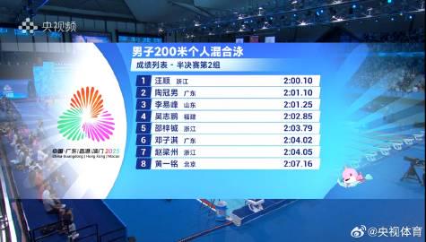 汪顺200混强势晋级!2分00秒10的背后,藏着这些不为人知的细节