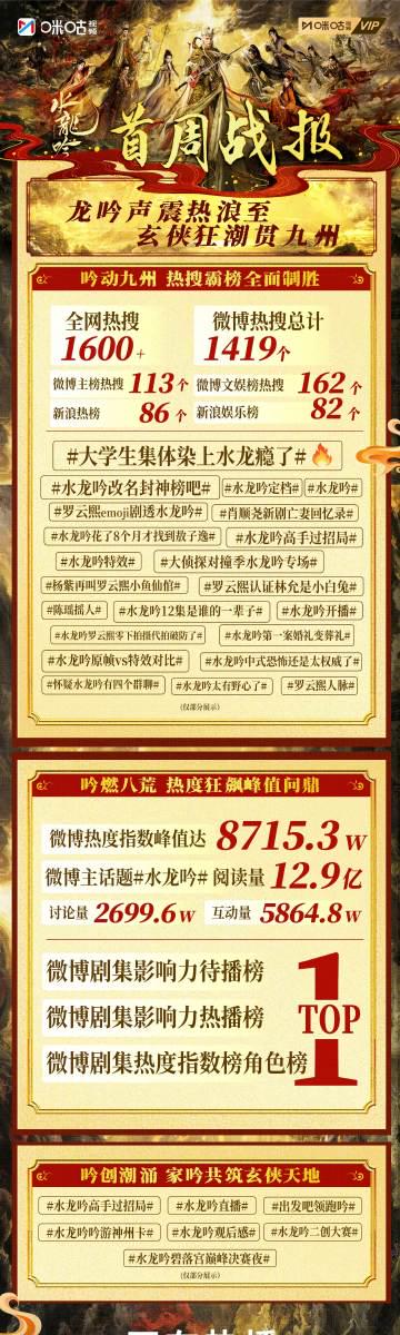 海外追剧党必看!手把手教你解锁《水龙吟》等热播剧地区限制