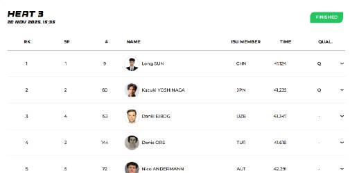 海外追剧卡顿?先来看看中国短道速滑如何突破重围晋级!