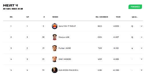 海外追剧卡顿?先来看看中国短道速滑如何突破重围晋级!