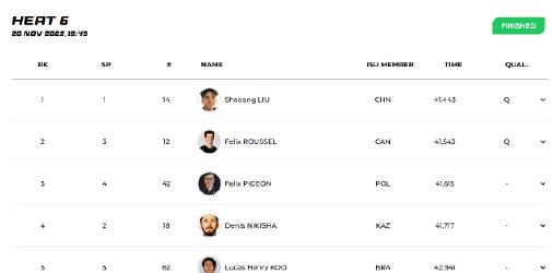 海外追剧卡顿?先来看看中国短道速滑如何突破重围晋级!