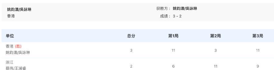 香港混双组合激战五局险胜浙江队,全运会乒乓球赛场再现经典对决